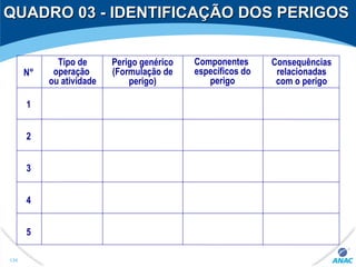 QUADRO 03 - IDENTIFICAÇÃO DOS PERIGOSQUADRO 03 - IDENTIFICAÇÃO DOS PERIGOS
Tipo de
operação
ou atividade
Perigo genérico
(Formulação de
perigo)
Componentes
específicos do
perigo
N°
1
2
3
4
5
Consequências
relacionadas
com o perigo
134
 