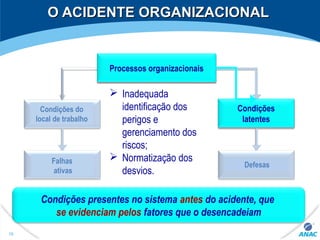 O ACIDENTE ORGANIZACIONALO ACIDENTE ORGANIZACIONAL
Processos organizacionais
Condições do
local de trabalho
Falhas
ativas
Condições
latentes
Defesas
Processos organizacionais
Condições
latentes
Condições presentes no sistema antes do acidente, que
se evidenciam pelos fatores que o desencadeiam
 Inadequada
identificação dos
perigos e
gerenciamento dos
riscos;
 Normatização dos
desvios.
16
 