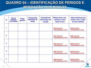 QUADRO 04 – IDENTIFICAÇÃO DE PERIGOS EQUADRO 04 – IDENTIFICAÇÃO DE PERIGOS E
MITIGAÇÃO DOS RISCOSMITIGAÇÃO DOS RISCOS
Defesas atuais para
controlar o risco e
índice de risco
Ações posteriores para
reduzir o risco e índice
do risco resultante
Perigo
genérico
Tipo de
operação
ou atividade
Nº
1
2
3
4
5
Consequências
relacionadas com
o perigo
Índice do risco:
Tolerabilidade ao risco:
Componentes
específicos do
perigo
Índice do risco:
Tolerabilidade ao risco:
Índice do risco:
Tolerabilidade ao risco:
Índice do risco:
Tolerabilidade ao risco:
Índice do risco:
Tolerabilidade ao risco:
Índice do risco:
Tolerabilidade ao risco:
Índice do risco:
Tolerabilidade ao risco:
Índice do risco:
Tolerabilidade ao risco:
Índice do risco:
Tolerabilidade ao risco:
Índice do risco:
Tolerabilidade ao risco:
174
 