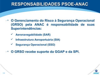 RESPONSABILIDADES PSOE-ANACRESPONSABILIDADES PSOE-ANAC
186
O Gerenciamento do Risco à Segurança Operacional
(GRSO) pela ANAC é responsabilidade de suas
Superintendências:
 Aeronavegabilidade (SAR)
 Infraestrutura Aeroportuária (SIA)
 Segurança Operacional (SSO)
O GRSO recebe suporte da GGAP e da SPI.
 