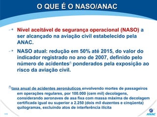 O QUE É O NASO/ANACO QUE É O NASO/ANAC
Nível aceitável de segurança operacional (NASO) a
ser alcançado na aviação civil estabelecido pela
ANAC.
NASO atual: redução em 50% até 2015, do valor do
indicador registrado no ano de 2007, definido pelo
número de acidentes(*)
ponderados pela exposição ao
risco da aviação civil.
(*)
taxa anual de acidentes aeronáuticos envolvendo mortes de passageiros
em operações regulares, por 100.000 (cem mil) decolagens,
considerando aeronaves de asa fixa com massa máxima de decolagem
certificada igual ou superior a 2.250 (dois mil duzentos e cinqüenta)
quilogramas, excluindo atos de interferência ilícita
189
 