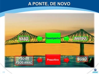 212
A PONTE, DE NOVOA PONTE, DE NOVO
SGSOSGSOSGSOSGSOPSO-BRPSO-BR
PSOE-ANACPSOE-ANAC
PSO-BRPSO-BR
PSOE-ANACPSOE-ANAC
NASONASONASONASO NADSONADSONADSONADSO
Prescritivo
Desempenho
 