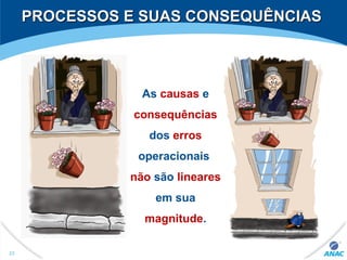 PROCESSOS E SUAS CONSEQUÊNCIASPROCESSOS E SUAS CONSEQUÊNCIAS
As causas e
consequências
dos erros
operacionais
não são lineares
em sua
magnitude.
23
 