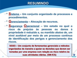 RESUMINDORESUMINDO
Sistema – Um conjunto organizado de processos e
procedimentos.
Gerenciamento – Alocação de recursos.
Segurança Operacional – Um estado no qual o
risco de prejuízo às pessoas ou danos à
propriedade é reduzido a, ou mantido abaixo de, um
nível aceitável por meio de um processo contínuo
de identificação dos perigos e gerenciamento dos
riscos.
SGSO – Um conjunto de ferramentas gerenciais e métodosSGSO – Um conjunto de ferramentas gerenciais e métodos
organizados de maneira a apoiar as decisões que devem serorganizados de maneira a apoiar as decisões que devem ser
tomadas por uma empresa com relação ao risco relativo àstomadas por uma empresa com relação ao risco relativo às
suas atividades diárias. (SM-ICG)suas atividades diárias. (SM-ICG)
SGSO – Um conjunto de ferramentas gerenciais e métodosSGSO – Um conjunto de ferramentas gerenciais e métodos
organizados de maneira a apoiar as decisões que devem serorganizados de maneira a apoiar as decisões que devem ser
tomadas por uma empresa com relação ao risco relativo àstomadas por uma empresa com relação ao risco relativo às
suas atividades diárias. (SM-ICG)suas atividades diárias. (SM-ICG)
239
 