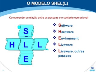 O MODELO SHEL(L)O MODELO SHEL(L)
S
H L
E
L
S
H L L
E
S
H L L
E
 Software
 Hardware
 Environment
 Liveware
 Liveware, outras
pessoas
Compreender a relação entre as pessoas e o contexto operacional
24
 