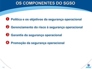 OS COMPONENTES DO SGSOOS COMPONENTES DO SGSO
 Política e os objetivos da segurança operacional
 Gerenciamento do risco à segurança operacional
 Garantia da segurança operacional
 Promoção da segurança operacional
242
 