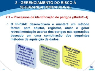 2 - GERENCIAMENTO DO RISCO À2 - GERENCIAMENTO DO RISCO À
SEGURANÇA OPERACIONALSEGURANÇA OPERACIONAL
2.1 – Processos de identificação de perigos (Módulo 4)
O P-PSAC desenvolverá e manterá um método
formal para coletar, registrar, atuar e gerar
retroalimentação acerca dos perigos nas operações
baseado em uma combinação dos seguintes
métodos de aquisição de dados:
284
 
