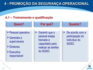 4 - PROMOÇÃO DA SEGURANÇA OPERACIONAL4 - PROMOÇÃO DA SEGURANÇA OPERACIONAL
4.1 – Treinamento e qualificação
Pessoal operativo
Gerentes e
supervisores
Diretores
Executivo
responsável
 Garantir que o
pessoal esteja
treinado e
capacitado para
realizar as tarefas
do SGSO.
 De acordo com a
participação do
indivíduo do
SGSO.
307
 