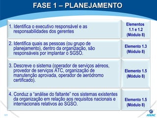 FASE 1 – PLANEJAMENTOFASE 1 – PLANEJAMENTO
Elementos
1.1 e 1.2
(Módulo 8)
Elemento 1.3
(Módulo 8)
Elemento 1.5
(Módulo 8)
Elemento 1.5
(Módulo 8)
1. Identifica o executivo responsável e as
responsabilidades dos gerentes
2. Identifica quais as pessoas (ou grupo de
planejamento), dentro da organização, são
responsáveis por implantar o SGSO.
3. Descreve o sistema (operador de serviços aéreos,
provedor de serviços ATC, organização de
manutenção aprovada, operador de aeródromo
certificado).
4. Conduz a “análise do faltante” nos sistemas existentes
da organização em relação aos requisitos nacionais e
internacionais relativos ao SGSO.
321
 