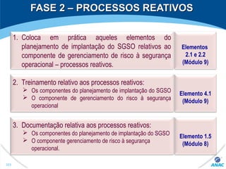 FASE 2 – PROCESSOS REATIVOSFASE 2 – PROCESSOS REATIVOS
Elementos
2.1 e 2.2
(Módulo 9)
1. Coloca em prática aqueles elementos do
planejamento de implantação do SGSO relativos ao
componente de gerenciamento de risco à segurança
operacional – processos reativos.
Elemento 4.1
(Módulo 9)
2. Treinamento relativo aos processos reativos:
 Os componentes do planejamento de implantação do SGSO
 O componente de gerenciamento do risco à segurança
operacional
Elemento 1.5
(Módulo 8)
3. Documentação relativa aos processos reativos:
 Os componentes do planejamento de implantação do SGSO
 O componente gerenciamento de risco à segurança
operacional.
323
 