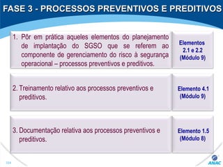 FASE 3 -FASE 3 - PROCESSOS PREVENTIVOS E PREDITIVOSPROCESSOS PREVENTIVOS E PREDITIVOS
Elementos
2.1 e 2.2
(Módulo 9)
1. Pôr em prática aqueles elementos do planejamento
de implantação do SGSO que se referem ao
componente de gerenciamento do risco à segurança
operacional – processos preventivos e preditivos.
Elemento 4.1
(Módulo 9)
2. Treinamento relativo aos processos preventivos e
preditivos.
Elemento 1.5
(Módulo 8)
3. Documentação relativa aos processos preventivos e
preditivos.
324
 