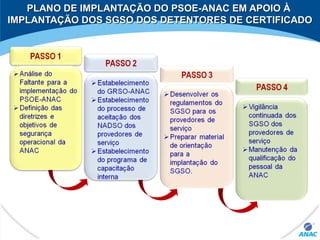 PLANO DE IMPLANTAÇÃO DO PSOE-ANAC EM APOIO ÀPLANO DE IMPLANTAÇÃO DO PSOE-ANAC EM APOIO À
IMPLANTAÇÃO DOS SGSO DOS DETENTORES DE CERTIFICADOIMPLANTAÇÃO DOS SGSO DOS DETENTORES DE CERTIFICADO
 