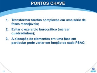 PONTOS CHAVEPONTOS CHAVE
1. Transformar tarefas complexas em uma série de
fases manejáveis;
2. Evitar o exercício burocrático (marcar
quadradinhos);
3. A alocação de elementos em uma fase em
particular pode variar em função de cada PSAC;
332
 