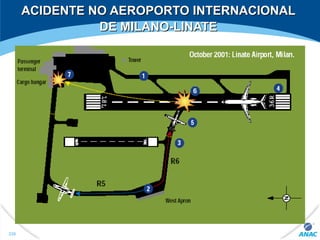ACIDENTE NO AEROPORTO INTERNACIONALACIDENTE NO AEROPORTO INTERNACIONAL
DE MILANO-LINATEDE MILANO-LINATE
338
 