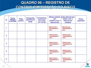 QUADRO 06 – REGISTRO DEQUADRO 06 – REGISTRO DE
CONTROLE/MITIGAÇÃO DO RISCOCONTROLE/MITIGAÇÃO DO RISCO
Defesas existentes
para
controlar o risco e
índice de risco
Ações adicionais para
reduzir o risco e
índice de risco
resultante
Perigo
genérico
Tipo de
operação
ou atividade
Nº
1
2
3
4
5
Consequências
relacionadas
com o perigo
Índice do risco:
Tolerabilidade ao
risco:
Componentes
específicos do
perigo
Pessoa
responsável
Índice do risco:
Tolerabilidade ao
risco:
Índice do risco:
Tolerabilidade ao
risco:
Índice do risco:
Tolerabilidade ao
risco:
Índice do risco:
Tolerabilidade ao
risco:
Índice do risco:
Tolerabilidade ao
risco:
Índice do risco:
Tolerabilidade ao
risco:
Índice do risco:
Tolerabilidade ao
risco:
Índice do risco:
Tolerabilidade ao
risco:
Índice do risco:
Tolerabilidade ao
risco:
344
 