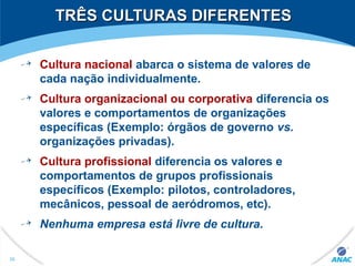 TRÊS CULTURAS DIFERENTESTRÊS CULTURAS DIFERENTES
Cultura nacional abarca o sistema de valores de
cada nação individualmente.
Cultura organizacional ou corporativa diferencia os
valores e comportamentos de organizações
específicas (Exemplo: órgãos de governo vs.
organizações privadas).
Cultura profissional diferencia os valores e
comportamentos de grupos profissionais
específicos (Exemplo: pilotos, controladores,
mecânicos, pessoal de aeródromos, etc).
Nenhuma empresa está livre de cultura.
36
 