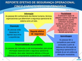 Informação
As pessoas têm conhecimento dos fatores humanos, técnicos,
organizacionais que determinam a segurança operacional do
sistema como um todo.
Flexibilidade
O pessoal é capaz de
adaptar o sistema de reporte
estabelecido, quando
enfrentam situações
inusitadas, para um reporte
direto, que permita que a
informação alcance
rapidamente o nível de
decisão apropriado.
Aprendizagem
As pessoas têm a
competência para extrair
conclusões a partir de
sistemas de informação de
segurança operacional e a
vontade de por em prática as
alterações necessárias.
Disposição
As pessoas estão
desejosas de
reportar seus erros
e experiências.
Responsabilidade (Accountability)
As pessoas são motivadas (e até recompensadas) para prover
informação essencial sobre a segurança operacional.
Entretanto, deve estar claramente definida a linha que
diferencia um comportamento aceitável de um inaceitável.
Reporte efetivo
de segurança
Fonte: David Marx
REPORTE EFETIVO DE SEGURANÇA OPERACIONALREPORTE EFETIVO DE SEGURANÇA OPERACIONAL
CINCO CARACTERÍSTICAS PRINCIPAISCINCO CARACTERÍSTICAS PRINCIPAIS
39
 