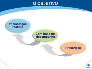 O OBJETIVOO OBJETIVO
Com base no
desempenho
Prescrição
Implantação
realista
 