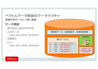 空間データで遊ぶ