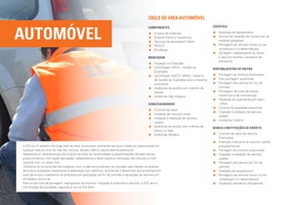 ciclo de vida automóvel



Automóvel
                                                                                              COMPONENTES                                   LOGÍSTICA

                                                                                                 	 nsaios de materiais
                                                                                                    E                                        	 valiação de equipamento
                                                                                                                                               A
                                                                                                 	 nsaios físicos e mecânicos
                                                                                                    E                                        Serviço de inspeção de transportes de
                                                                                                 	 erviços de aprovação E-Mark
                                                                                                    S                                          matérias perigosas
                                                                                                 	 EAC H
                                                                                                    R                                        Peritagens de veículos novos no pré-
                                                                                                 	Ecodesign                                  -embarque e no desembarque
                                                                                                                                             Peritagem independente de danos
                                                                                              MONTAGEM                                         a veículos durante o processo de
                                                                                                                                               transporte
                                                                                               	nspeção na Produção
                                                                                                  I
                                                                                               	 ertificação VDA 6 – Gestão da
                                                                                                  C
                                                                                                                                            Renting/gestão de frotas
                                                                                                  Qualidade
                                                                                               	 ertificação ISO/TS 16949 – Sistema
                                                                                                  C                                          Peritagem de sinistros automóveis
                                                                                                  de Gestão da Qualidade para a Indústria    Foto-peritagem automóvel
                                                                                                  Automóvel                                  Peritagens de viaturas em fim de
                                                                                               	 uditorias de acordo com critérios do
                                                                                                  A                                            contrato
                                                                                                  cliente                                    Peritagens técnicas de avarias
                                                                                               	Auditorias Gap Analysis                      mecânicas e de manutenção
                                                                                                                                             Validação de orçamentos em back-
                                                                                              CONCESSIONÁRIOS                                  -office
                                                                                                                                             Controlo de qualidade automóvel
                                                                                               	Controlo de stock
                                                                                                                                             Inspeção e avaliação de veículos
                                                                                               Inspeção de veículos novos
                                                                                                                                               usados
                                                                                               Inspeção e avaliação de veículos
                                                                                                                                             Auditorias mistério
                                                                                                  usados
                                                                                               	 uditorias de acordo com critérios da
                                                                                                  A
                                                                                                                                            BANCA E INSTITUIÇÕES DE CRÉDITO
                                                                                                  marca ou rede
                                                                                               	 uditorias Mistério
                                                                                                  A                                          Controlo de stock de veículos
                                                                                                                                               financiados
                                                                                                                                             Avaliação financeira de veículos usados
A SGS é um parceiro de longa data do setor Automóvel, prestando serviços a todas as organizações em                                            e equipamentos
qualquer fase do ciclo de vida dos veículos desde o fabrico até ao desmantelamento.                                                          Peritagem de sinistros automóveis
Adaptando as características dos nossos serviços às necessidades e especificações de cada cliente,                                           Inspeção e avaliação de veículos
proporcionamos informação atempada, independente e fiável sobre as condições dos veículos a nível                                              usados
nacional com um preço fixo.                                                                                                                  Peritagens de viaturas em fim de
Utilizamos as ferramentas tecnológicas mais modernas existentes no mercado, para realizar as análises                                          contrato
técnicas e avaliações necessárias à elaboração dos relatórios, facilitamos o desenrolar dos processos em                                     Avaliação de equipamento
caso de sinistro e apoiamos as empresas em operações de fim de contrato e devolução de veículos em                                           Peritagens de veículos novos no pré-
off-lease e rent-a-car.                                                                                                                        -embarque e no desembarque
Para os serviços de peritagem, averiguação de sinistros, inspeção e auditorias a veículos, a SGS tem a                                       Inspeções periódicas obrigatórias
Certificação da Qualidade, segundo a norma ISO 9001.
 