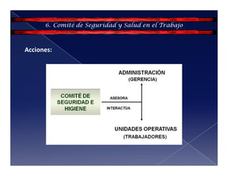Acciones:
6. Comité de Seguridad y Salud en el Trabajo
 