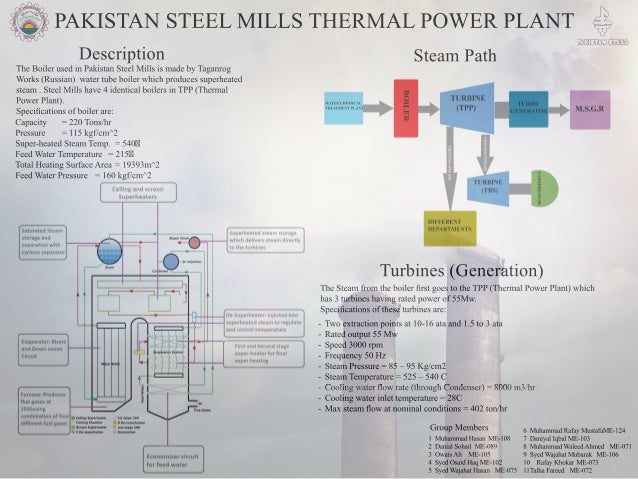 technical poster