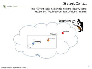 Market Context: The critical missing link in the strategy puzzle | PPTX