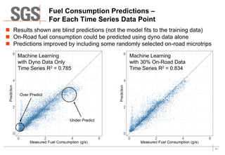 Predicting Vehicle Fuel Consumption & Emissions | PPT