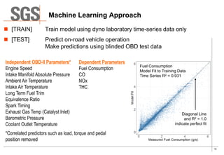 10
Machine Learning Approach
 [TRAIN] Train model using dyno laboratory time-series data only
 [TEST] Predict on-road ve...