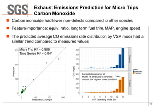 13
Exhaust Emissions Prediction for Micro Trips
Carbon Monoxide
 Carbon monoxide had fewer non-detects compared to other ...