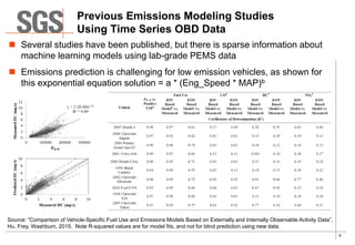 6
Previous Emissions Modeling Studies
Using Time Series OBD Data
 Several studies have been published, but there is spars...