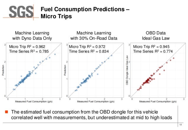 road trip fuel estimator