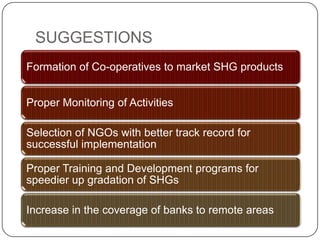 SUGGESTIONS
Formation of Co-operatives to market SHG products


Proper Monitoring of Activities

Selection of NGOs with better track record for
successful implementation

Proper Training and Development programs for
speedier up gradation of SHGs

Increase in the coverage of banks to remote areas
 
