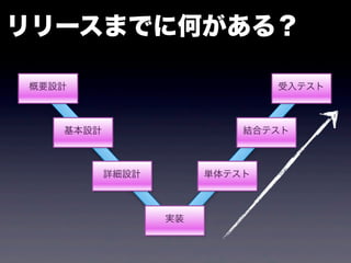 リリースまでに何がある？

概要設計                          受入テスト



   基本設計                   結合テスト



          詳細設計        単体テスト



                 実装
 