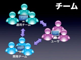 チーム

 運用チーム




         ユーザ




開発チーム
 