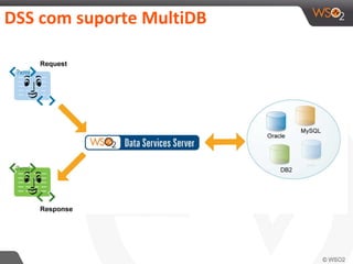 DSS com suporte MultiDB
 