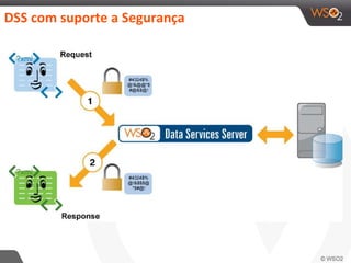 DSS com suporte a Segurança
 