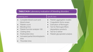 Comprehensive Investigation and Interpretation of Bleeding and Clotting ...