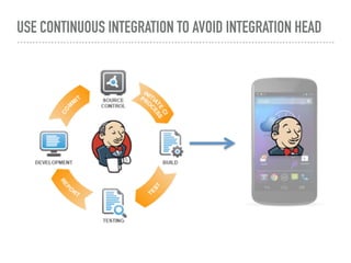USE CONTINUOUS INTEGRATION TO AVOID INTEGRATION HEAD
 