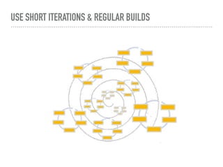USE SHORT ITERATIONS & REGULAR BUILDS
 