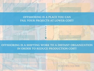 SUB CONTRACTING
OUTSOURCING
OFFSHORING
NEAR SHORING
DISTRIBUTED TEAM
TEAM EXTENSION
THEY DO IT FOR US DOWN THERE WE DO IT WITH THEM THERE
OFFSHORING IS A PLACE YOU CAN
FAIL YOUR PROJECTS AT LOWER COST!
OFFSHORING IS A SHIFTING WORK TO A DISTANT ORGANIZATION
IN ORDER TO REDUCE PRODUCTION COST!
 