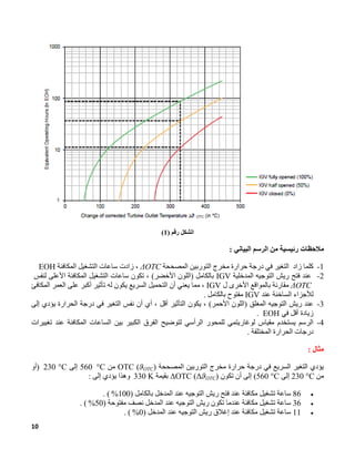 التوربين الغازي SGT5-2000E MAC.pdf , Start and end criteria for logging ...