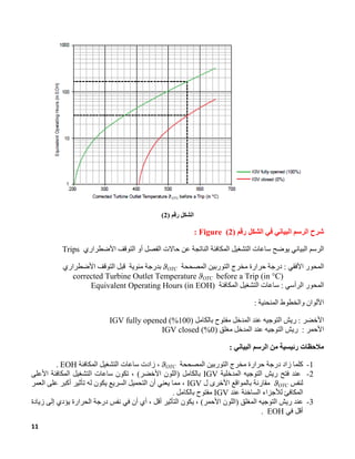 التوربين الغازي SGT5-2000E MAC.pdf , Start and end criteria for logging ...