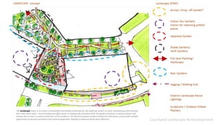 Courtyard Landscape Redevelopment
The Landscape Vision is to create a memorable and healthy landscape for the staff and visitors to relax, and pleasing when viewed
from their work space. Internal lobby and office space is strategically interlaced with zen gardens & plants in artistic planter that
cleanse the air and is a natural extension of the outdoors. The themed outdoor gardens breaks the monotony, and provide multiple
opportunity of sensory perception and social engagement, leading to balanced work place efficiency.
 