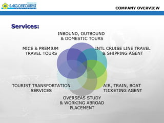 COMPANY OVERVIEW




Services:
                 INBOUND, OUTBOUND
                  & DOMESTIC TOURS

   MICE & PREMIUM               INTL CRUISE LINE TRAVEL
    TRAVEL TOURS                   & SHIPPING AGENT




TOURIST TRANSPORTATION             AIR, TRAIN, BOAT
       SERVICES                    TICKETING AGENT
                     OVERSEAS STUDY
                    & WORKING ABROAD
                       PLACEMENT
 