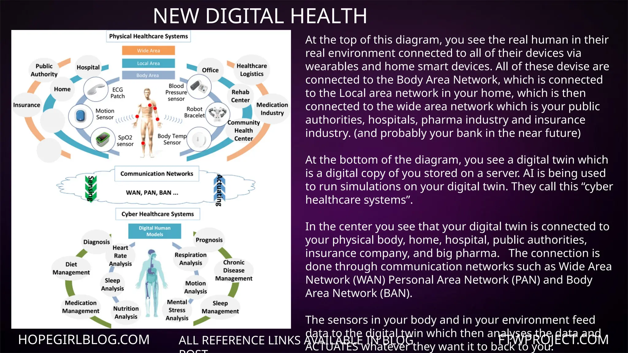 HOPEGIRLBLOG.COM FTWPROJECT.COM
NEW DIGITAL HEALTH
ECOSYSTEM
ALL REFERENCE LINKS AVAILABLE IN BLOG
At the top of this diagram, you see the real human in their
real environment connected to all of their devices via
wearables and home smart devices. All of these devise are
connected to the Body Area Network, which is connected
to the Local area network in your home, which is then
connected to the wide area network which is your public
authorities, hospitals, pharma industry and insurance
industry. (and probably your bank in the near future)
At the bottom of the diagram, you see a digital twin which
is a digital copy of you stored on a server. AI is being used
to run simulations on your digital twin. They call this “cyber
healthcare systems”.
In the center you see that your digital twin is connected to
your physical body, home, hospital, public authorities,
insurance company, and big pharma. The connection is
done through communication networks such as Wide Area
Network (WAN) Personal Area Network (PAN) and Body
Area Network (BAN).
The sensors in your body and in your environment feed
data to the digital twin which then analyses the data and
ACTUATES whatever they want it to back to you.
 