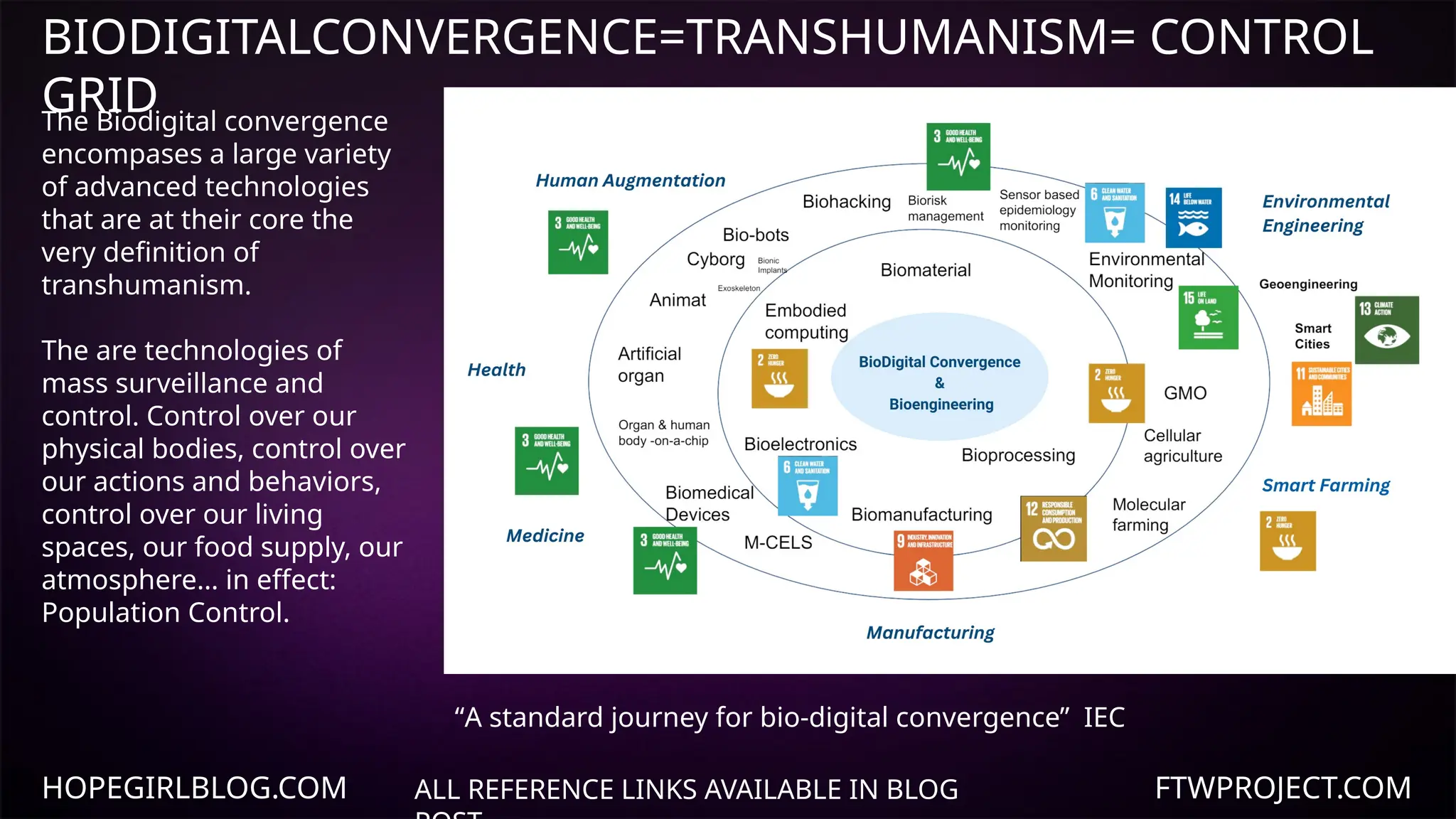 HOPEGIRLBLOG.COM FTWPROJECT.COM
BIODIGITALCONVERGENCE=TRANSHUMANISM= CONTROL
GRID
ALL REFERENCE LINKS AVAILABLE IN BLOG
The Biodigital convergence
encompases a large variety
of advanced technologies
that are at their core the
very definition of
transhumanism.
The are technologies of
mass surveillance and
control. Control over our
physical bodies, control over
our actions and behaviors,
control over our living
spaces, our food supply, our
atmosphere… in effect:
Population Control.
“A standard journey for bio-digital convergence” IEC
 