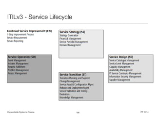Dependable Systems Course PT 2014
ITILv3 - Service Lifecycle
100
 