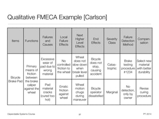 Dependable Systems Course PT 2014
Qualitative FMECA Example [Carlson]
37
Items Functions
Failures
and
Causes
Local
Failure
Effects
Next
Higher
Level
Effects
End
Effects
Severity
Class
Failure
Detection
Method
Compen-
sation
Bicycle
Brake Pad
Primary
means of
friction
between
the brake
caliper
against the
wheel
Excessive
wear of
pad due to
wrong
material
No
controlled
friction to
the wheel
Wheel
does not
slow down
when
break lever
pulled
Bicycle
does not
stop,
causing
accident
Catas-
trophic
Brake
testing
procedure
#1234
Select new
material
with better
durability
Pad
material
cracks
(cured too
hot)
Erratic
friction
against
wheel
Wheel
motion
chugs
during
maneuver
Bicycle
operator
dissatisﬁed
Marginal
No
detection,
only by
owner
Revise
curing
procedure
 