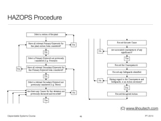 Dependable Systems Course PT 2014
HAZOPS Procedure
45
(C) www.lihoutech.com
 